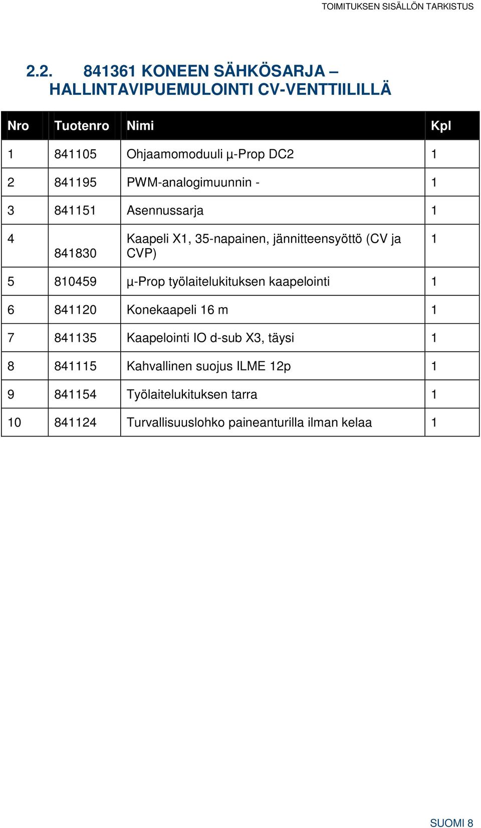 PWM-analogimuunnin - 1 3 841151 Asennussarja 1 4 841830 Kaapeli X1, 35-napainen, jännitteensyöttö (CV ja CVP) 1 5 810459 µ-prop