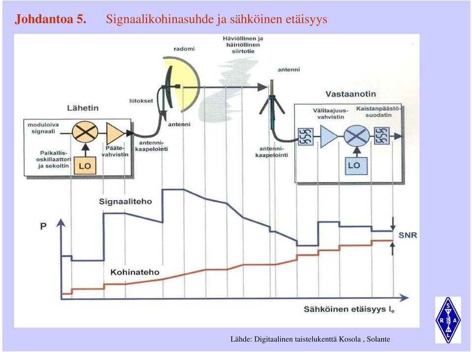 sähköinen etäisyys Lähde: