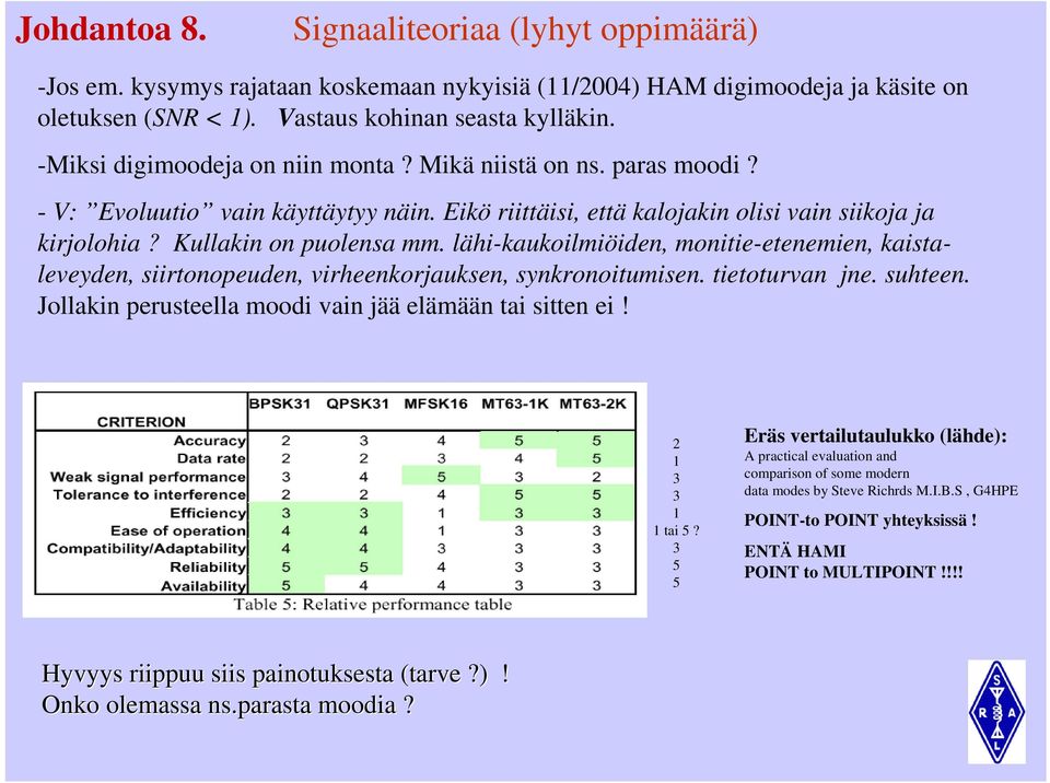 lähi-kaukoilmiöiden, monitie-etenemien, kaistaleveyden, siirtonopeuden, virheenkorjauksen, synkronoitumisen. tietoturvan jne. suhteen. Jollakin perusteella moodi vain jää elämään tai sitten ei!