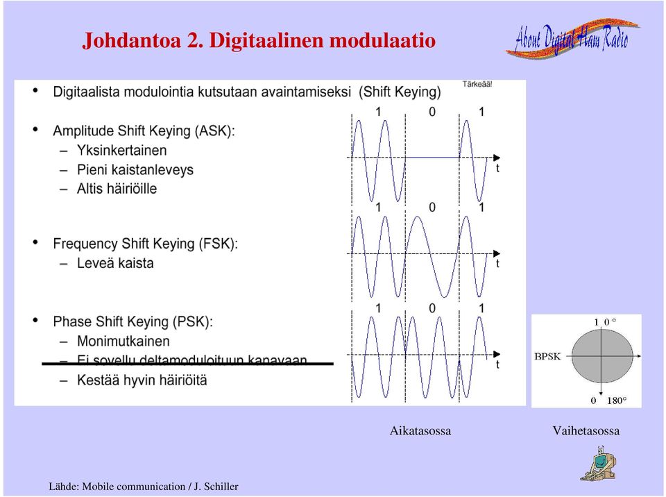 Aikatasossa Vaihetasossa