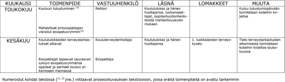 Kouluterveydenhoitaja Koulutulokas ja hänen huoltajansa 1.