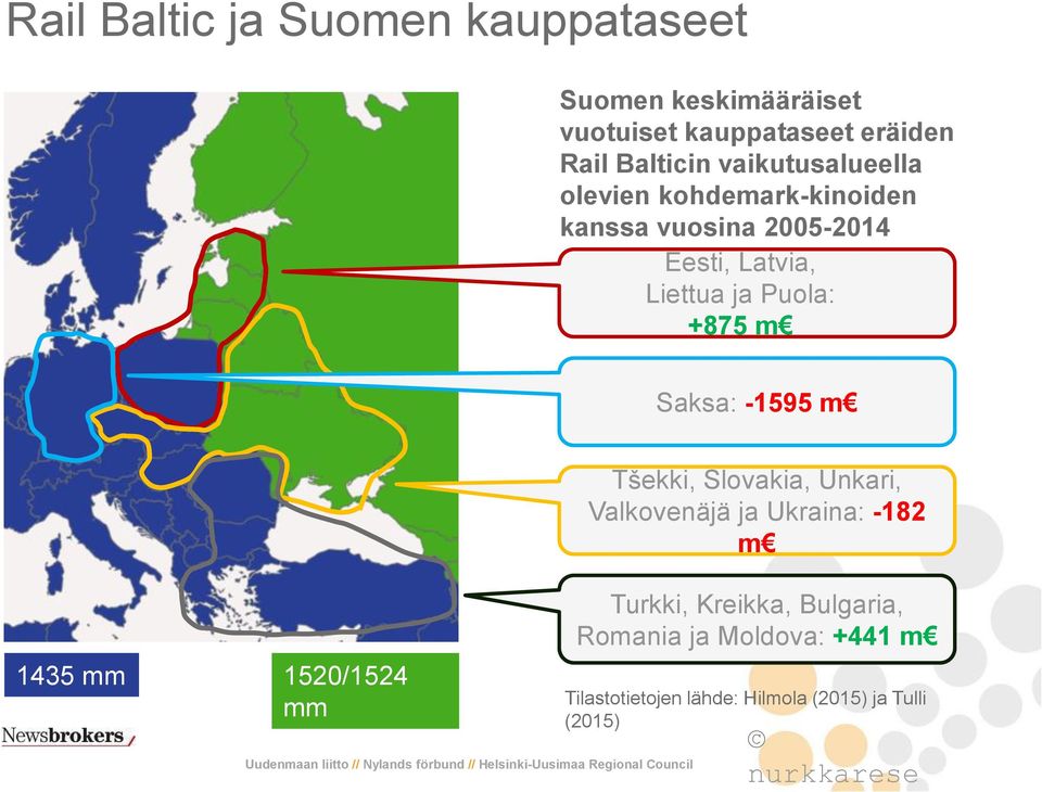+875 m Saksa: -1595 m Tšekki, Slovakia, Unkari, Valkovenäjä ja Ukraina: -182 m 1435 mm 1520/1524 mm