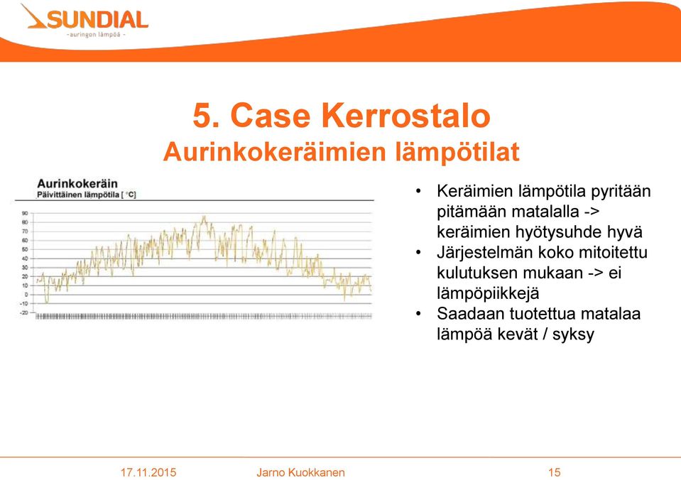 Järjestelmän koko mitoitettu kulutuksen mukaan -> ei lämpöpiikkejä