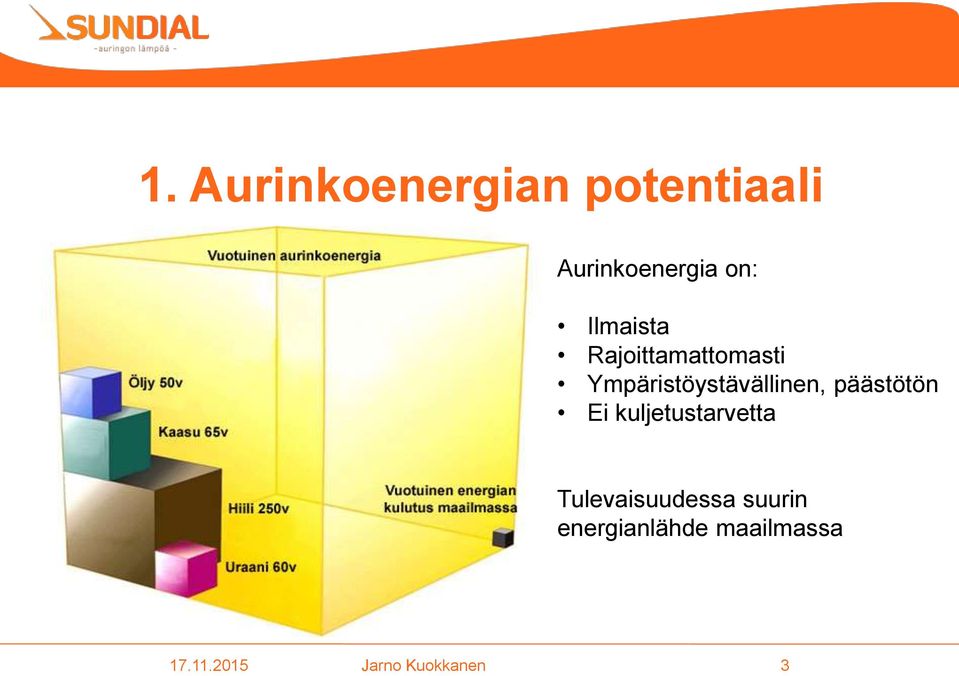 päästötön Ei kuljetustarvetta Tulevaisuudessa