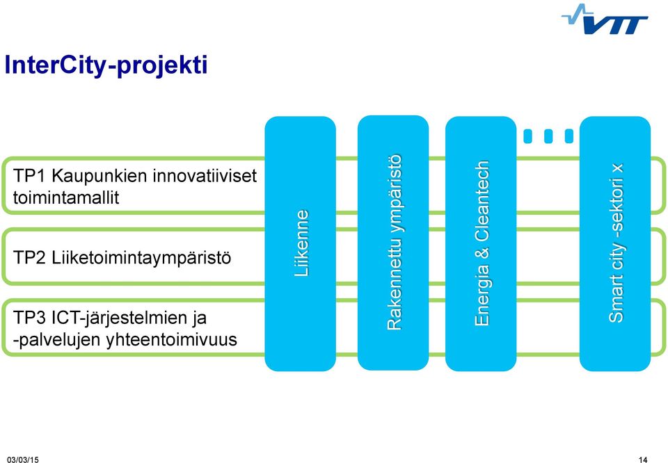 Toimittajayritys 2 SMART CITY-ALLIANSSI Avoin yhteentoimivuusympäristö Yhteiset hankintakriteerit Yritysten tuotteiden ja palvelujen yhteentoimivuuden todentaminen (sertifiointi) Palveluyritys 2