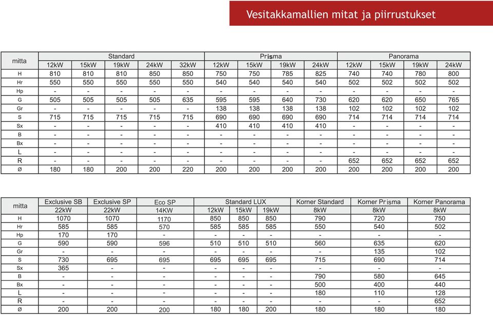 piirrustukset mitta