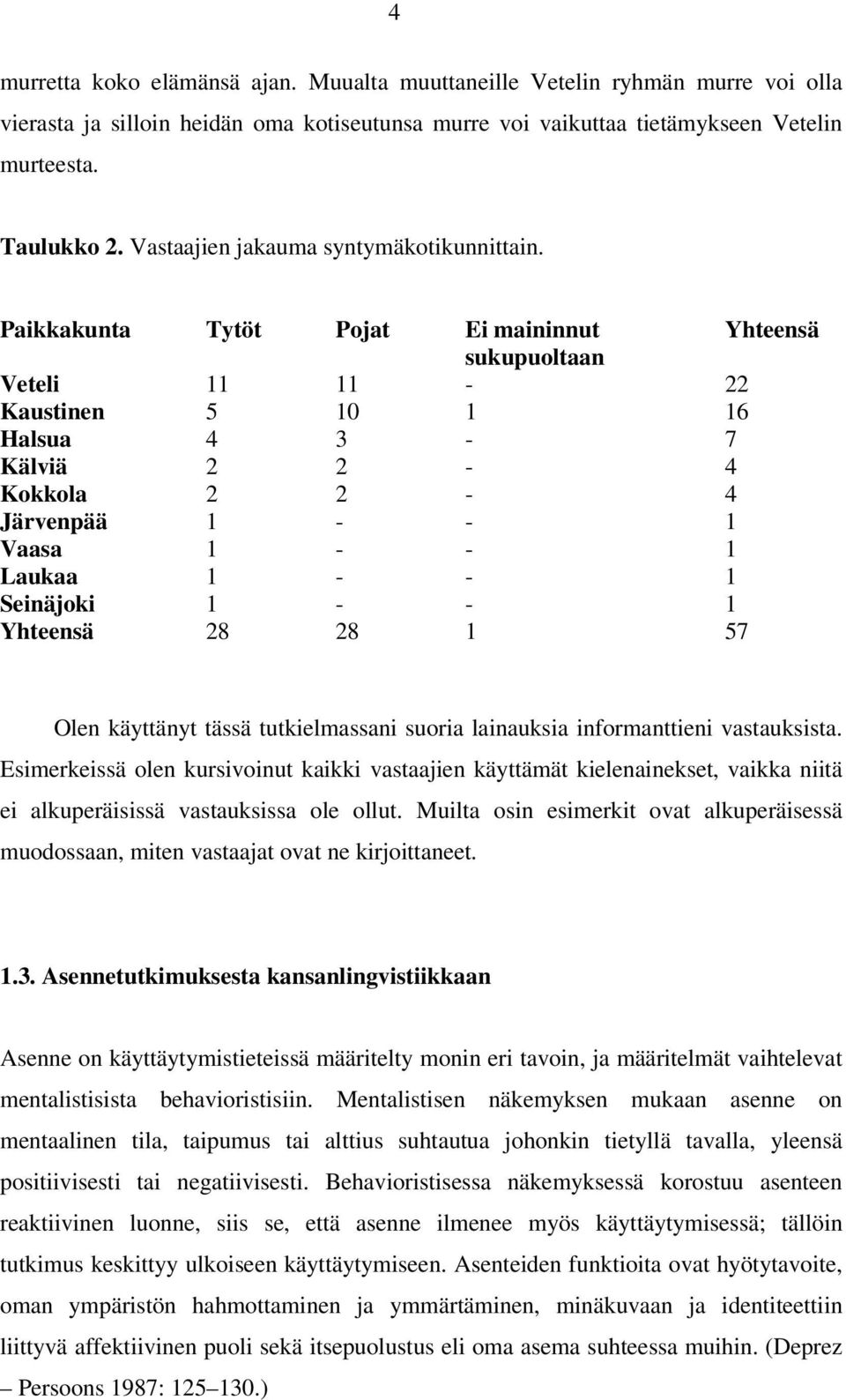 Paikkakunta Tytöt Pojat Ei maininnut Yhteensä sukupuoltaan Veteli 11 11-22 Kaustinen 5 10 1 16 Halsua 4 3-7 Kälviä 2 2-4 Kokkola 2 2-4 Järvenpää 1 - - 1 Vaasa 1 - - 1 Laukaa 1 - - 1 Seinäjoki 1 - - 1