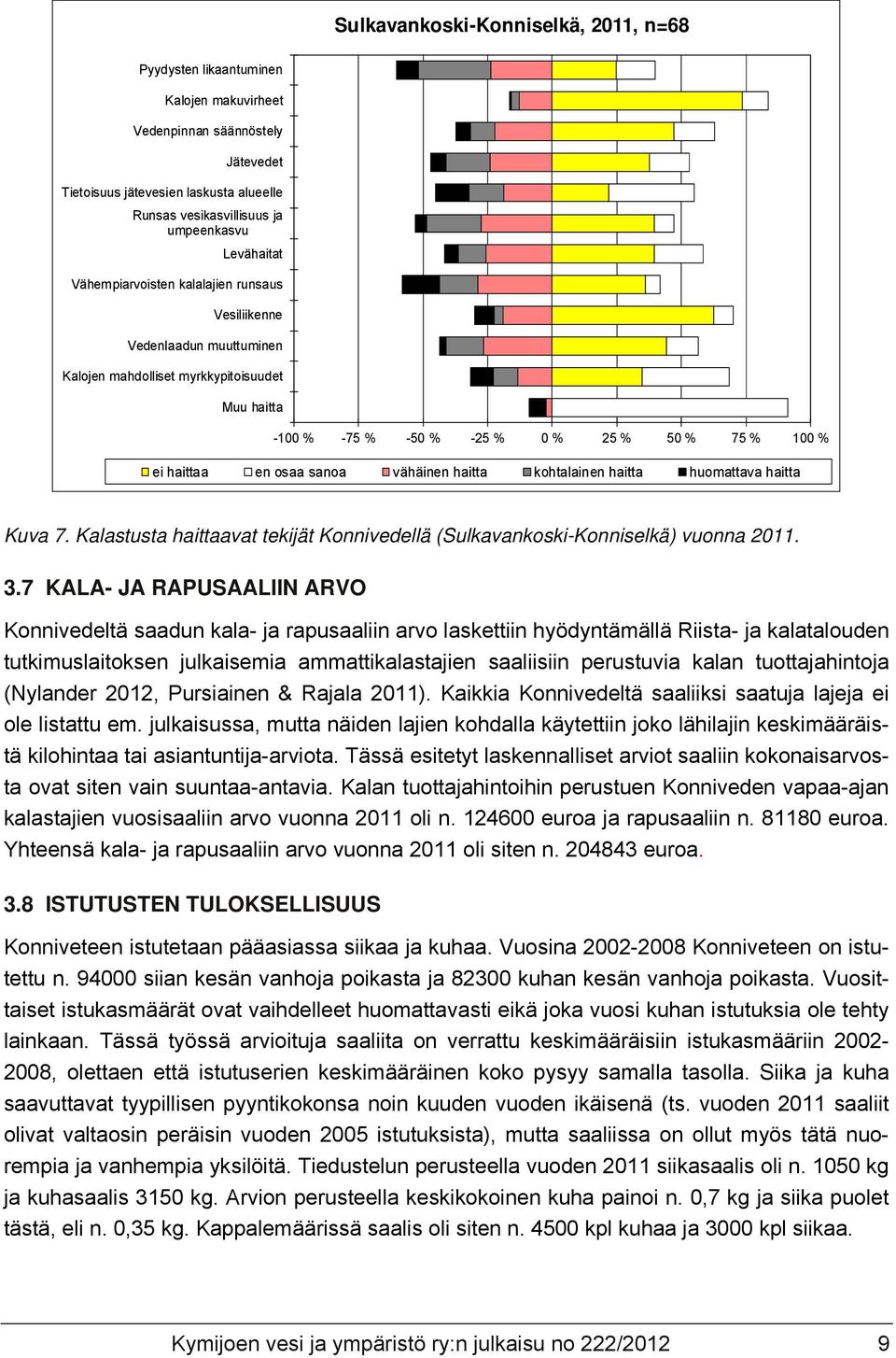 osaa sanoa vähäinen haitta kohtalainen haitta huomattava haitta Kuva 7. Kalastusta haittaavat tekijät Konnivedellä (Sulkavankoski-Konniselkä) vuonna 2011. 3.