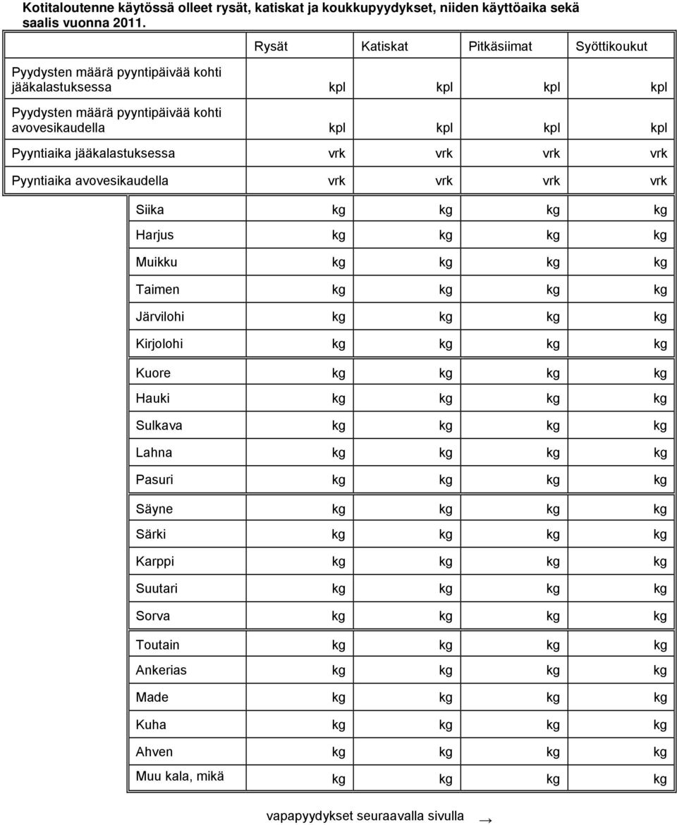 jääkalastuksessa vrk vrk vrk vrk Pyyntiaika avovesikaudella vrk vrk vrk vrk Siika kg kg kg kg Harjus kg kg kg kg Muikku kg kg kg kg Taimen kg kg kg kg Järvilohi kg kg kg kg Kirjolohi kg kg kg kg