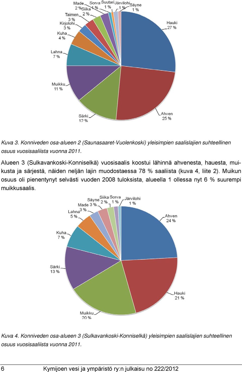 saaliista (kuva 4, liite 2). Muikun osuus oli pienentynyt selvästi vuoden 2008 tuloksista, alueella 1 ollessa nyt 6 % suurempi muikkusaalis. Kuva 4.