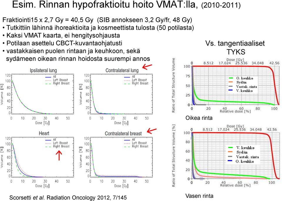 hengitysohjausta Potilaan asettelu CBCT-kuvantaohjatusti vastakkaisen puolen rintaan ja keuhkoon, sekä sydämeen