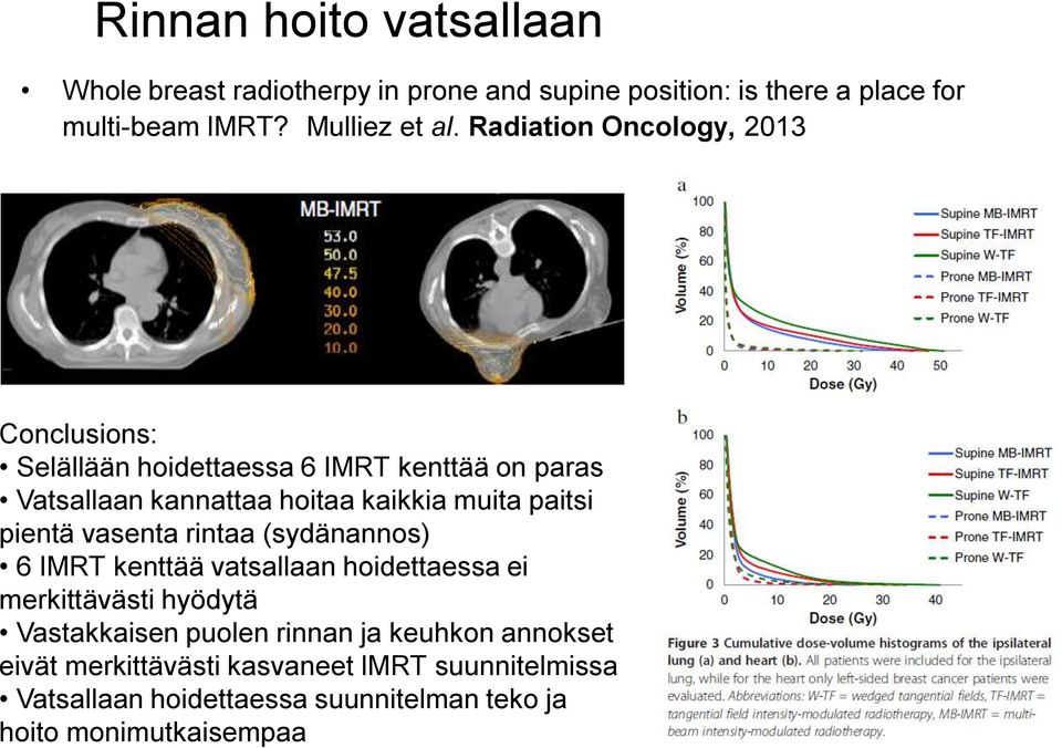 paitsi pientä vasenta rintaa (sydänannos) 6 IMRT kenttää vatsallaan hoidettaessa ei merkittävästi hyödytä Vastakkaisen puolen rinnan