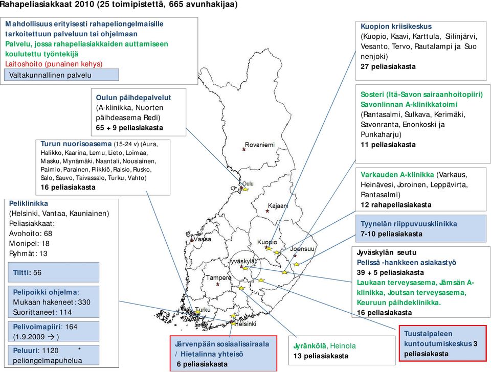 päihdepalvelut (A-klinikka, Nuorten päihdeasema Redi) 65 + 9 peliasiakasta Turun nuorisoasema (15-24 v) (Aura, Halikko, Kaarina, Lemu, Lieto, Loimaa, Masku, Mynämäki, Naantali, Nousiainen, Paimio,