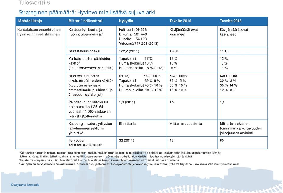 Varhaisnuorten päihteiden käyttö 2 (kouluterveyskysely: 8 9 lk.