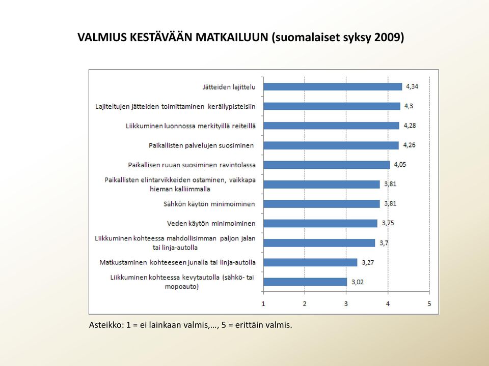 syksy 2009) Asteikko: 1 =