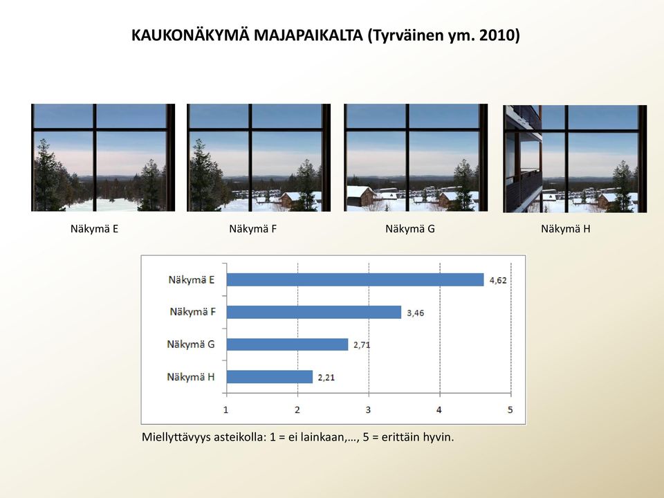 Näkymä H Miellyttävyys asteikolla: 1