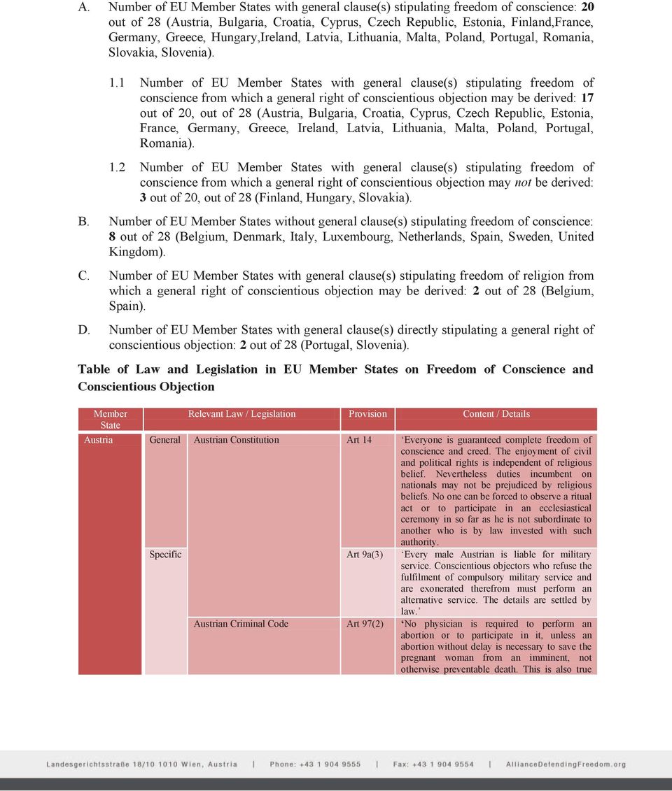 1 Number of EU Member States with general clause(s) stipulating freedom of conscience from which a general right of conscientious objection may be derived: 17 out of 20, out of 28 (Austria, Bulgaria,