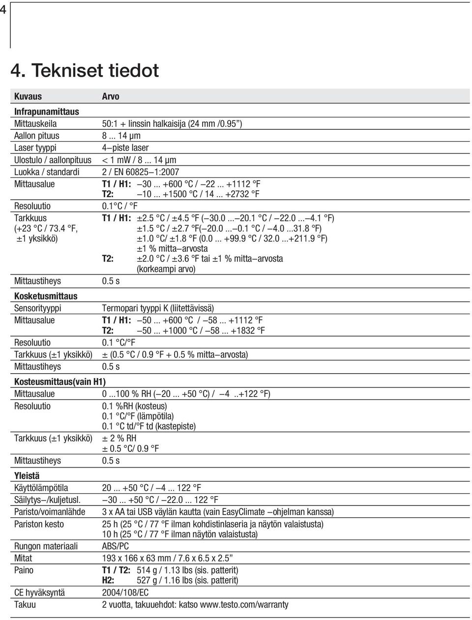 1 C / -22.0...-4.1 F) (+23 C / 73.4 F, ±1.5 C / ±2.7 F(-20.0...-0.1 C / -4.0...31.8 F) ±1 yksikkö) ±1.0 C/ ±1.8 F (0.0... +99.9 C / 32.0...+211.9 F) ±1 % mitta-arvosta T2: ±2.0 C / ±3.