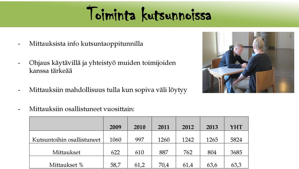 väli löytyy - Mittauksiin osallistuneet vuosittain: YHT Kutsuntoihin osallistuneet 1060