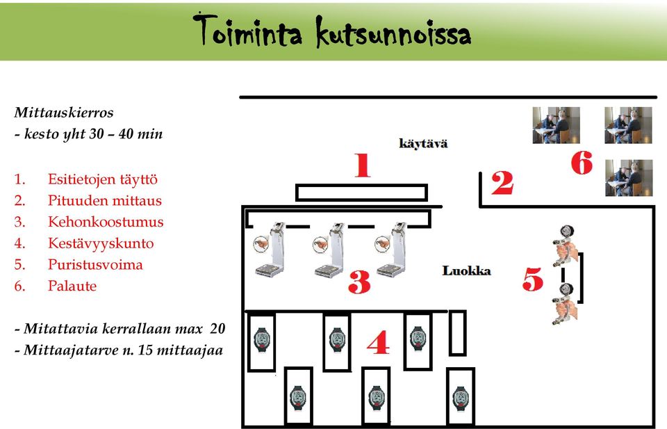 Kehonkoostumus 4. Kestävyyskunto 5. Puristusvoima 6.