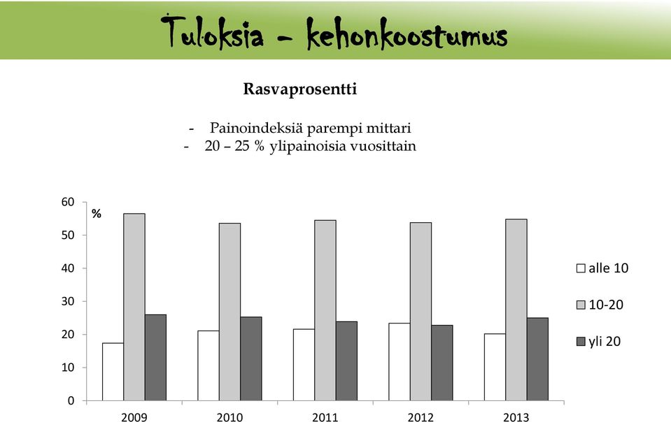 parempi mittari - 20 25 %