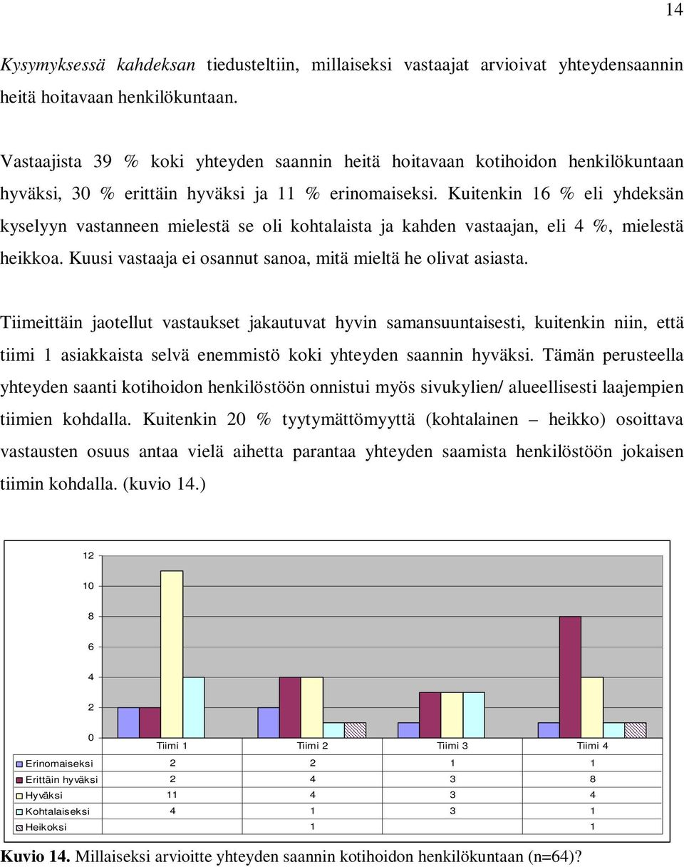 Kuitenkin 1 % eli yhdeksän kyselyyn vastanneen mielestä se oli kohtalaista ja kahden vastaajan, eli %, mielestä heikkoa. Kuusi vastaaja ei osannut sanoa, mitä mieltä he olivat asiasta.