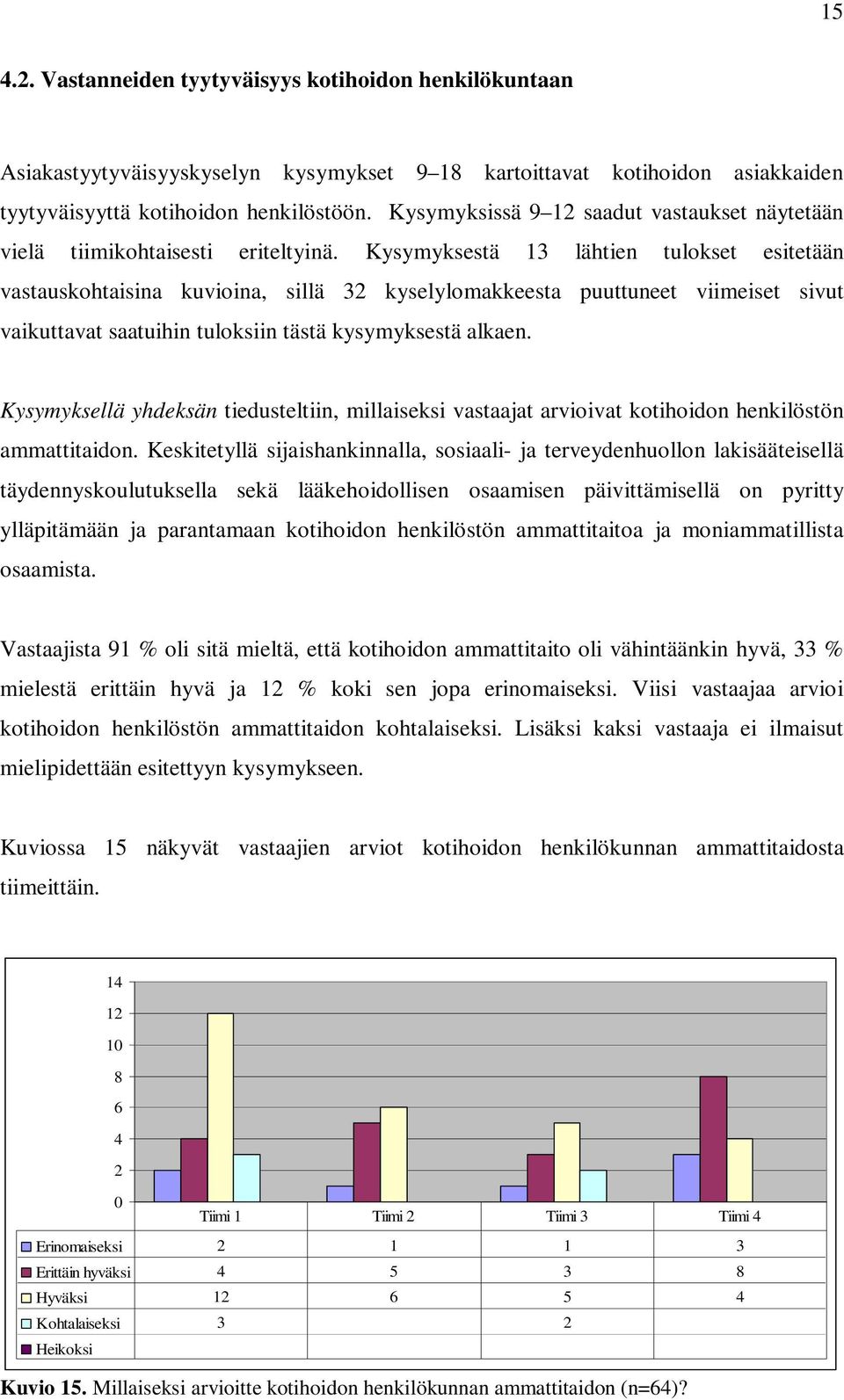 Kysymyksestä 13 lähtien tulokset esitetään vastauskohtaisina kuvioina, sillä 3 kyselylomakkeesta puuttuneet viimeiset sivut vaikuttavat saatuihin tuloksiin tästä kysymyksestä alkaen.