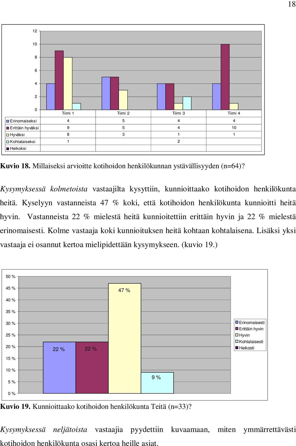 Vastanneista % mielestä heitä kunnioitettiin erittäin hyvin ja % mielestä erinomaisesti. Kolme vastaaja koki kunnioituksen heitä kohtaan kohtalaisena.