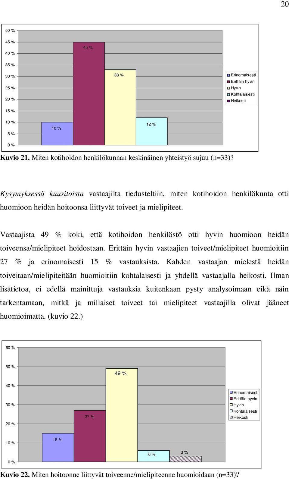 Vastaajista 9 % koki, että kotihoidon henkilöstö otti hyvin huomioon heidän toiveensa/mielipiteet hoidostaan.