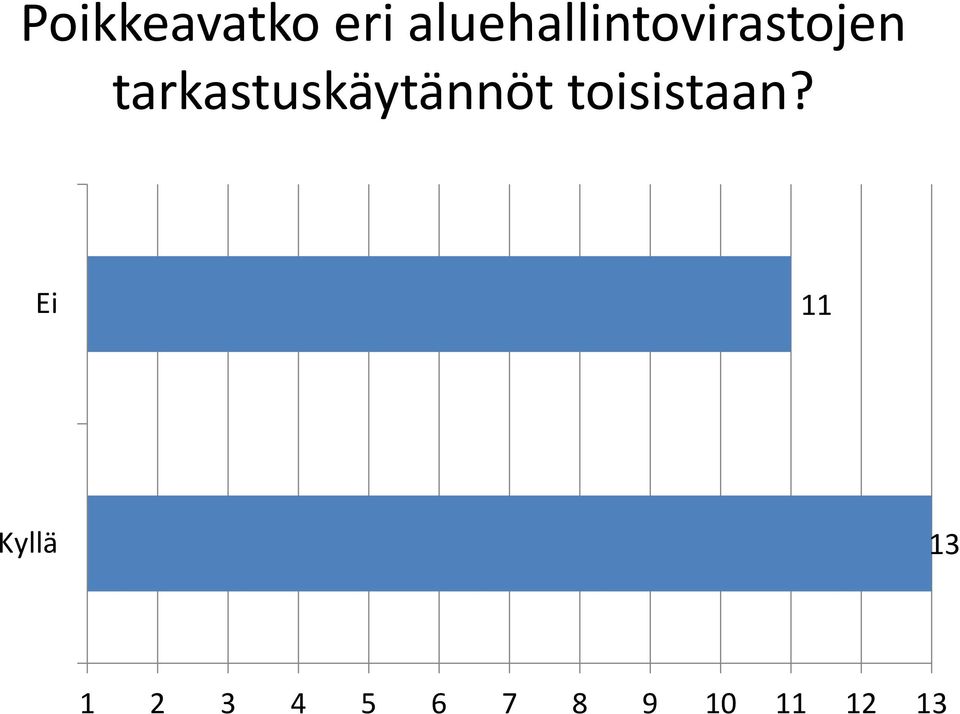 tarkastuskäytännöt