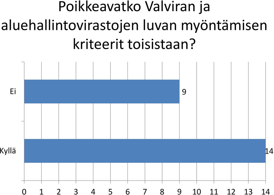 myöntämisen kriteerit toisistaan?