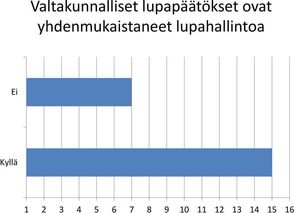 yhdenmukaistaneet