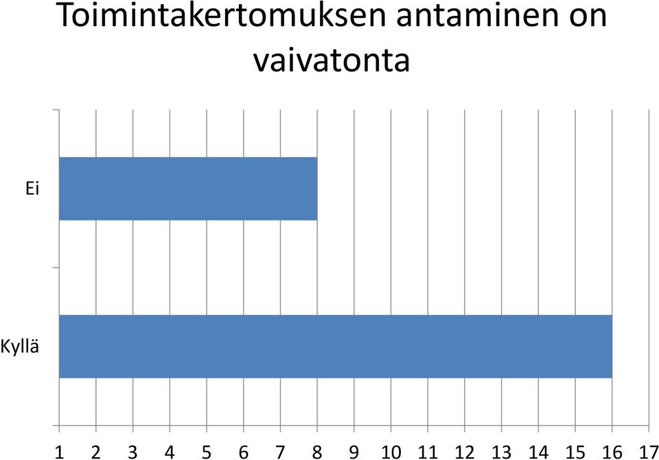 Ei Kyllä 1 2 3 4 5 6 7