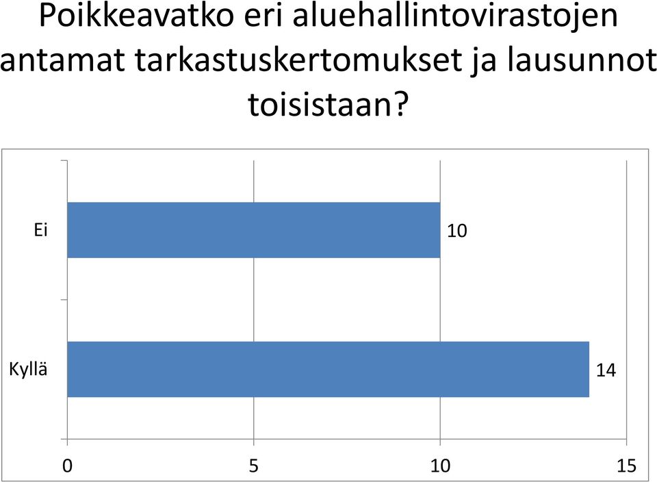 antamat tarkastuskertomukset