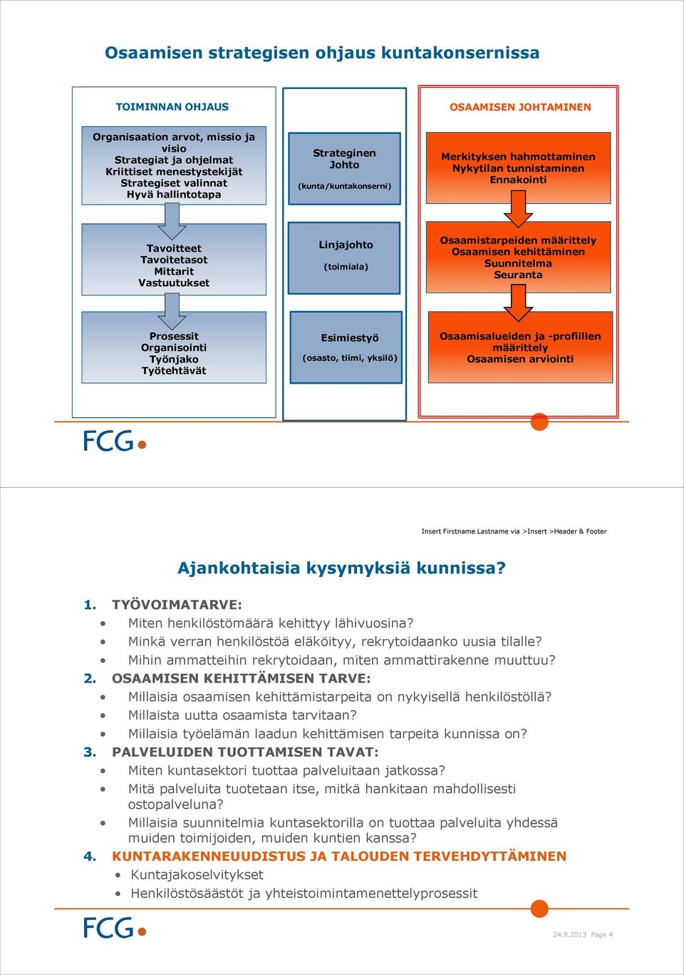 määrittely Osaamisen kehittäminen Suunnitelma Seuranta Prosessit Organisointi Työnjako Työtehtävät Esimiestyö (osasto, tiimi, yksilö) Osaamisalueiden ja profiilien määrittely Osaamisen arviointi