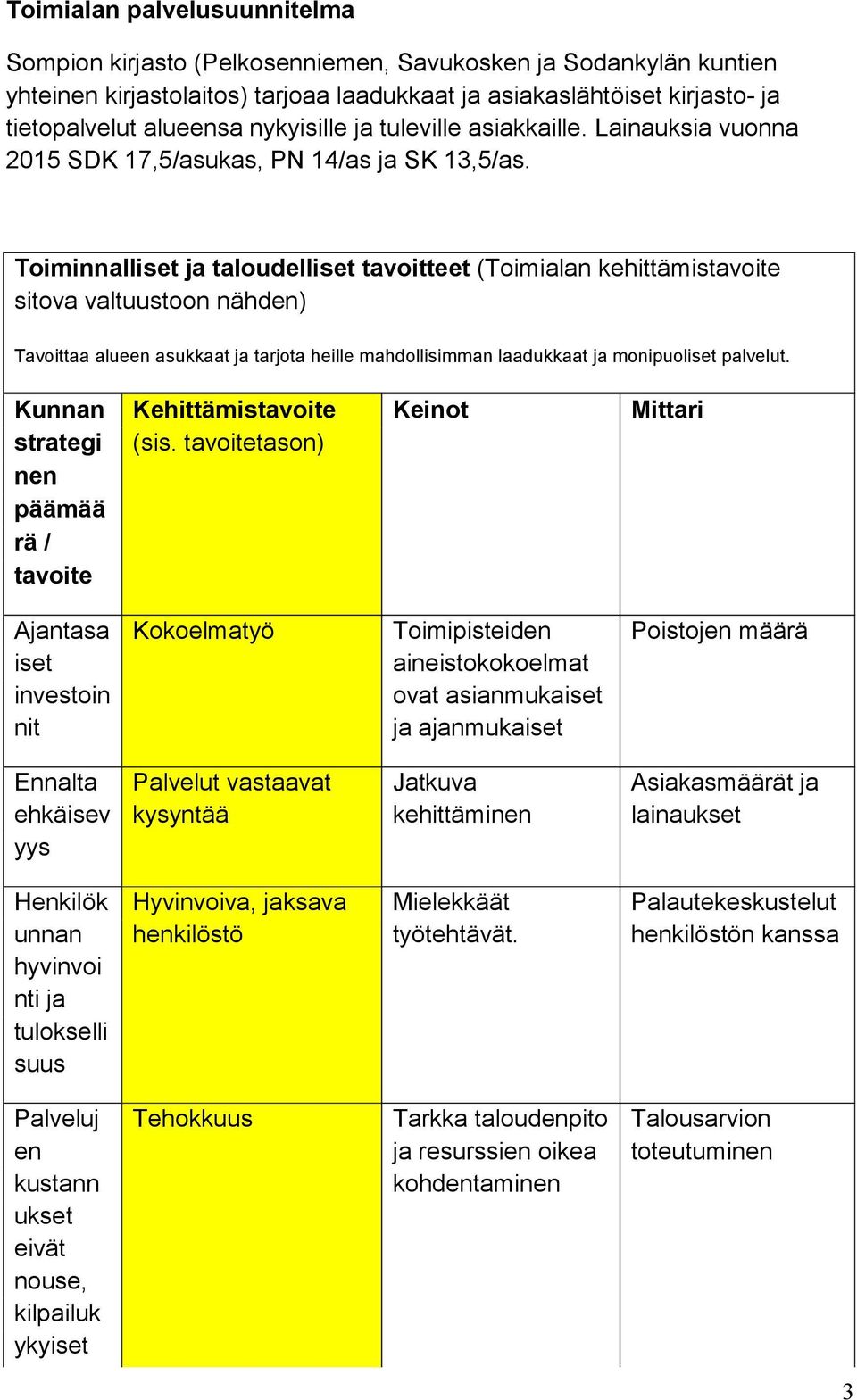 Toiminnalliset ja taloudelliset tavoitteet (Toimialan kehittämistavoite sitova valtuustoon nähden) Tavoittaa alueen asukkaat ja tarjota heille mahdollisimman laadukkaat ja monipuoliset palvelut.