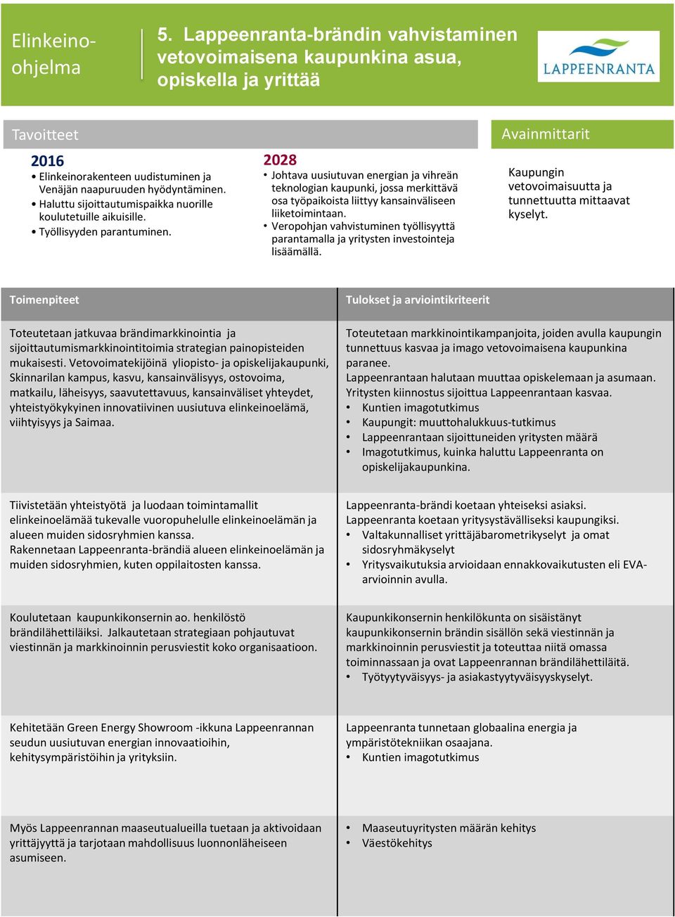 Veropohjan vahvistuminen työllisyyttä parantamalla ja yritysten investointeja lisäämällä. Kaupungin vetovoimaisuutta ja tunnettuutta mittaavat kyselyt.