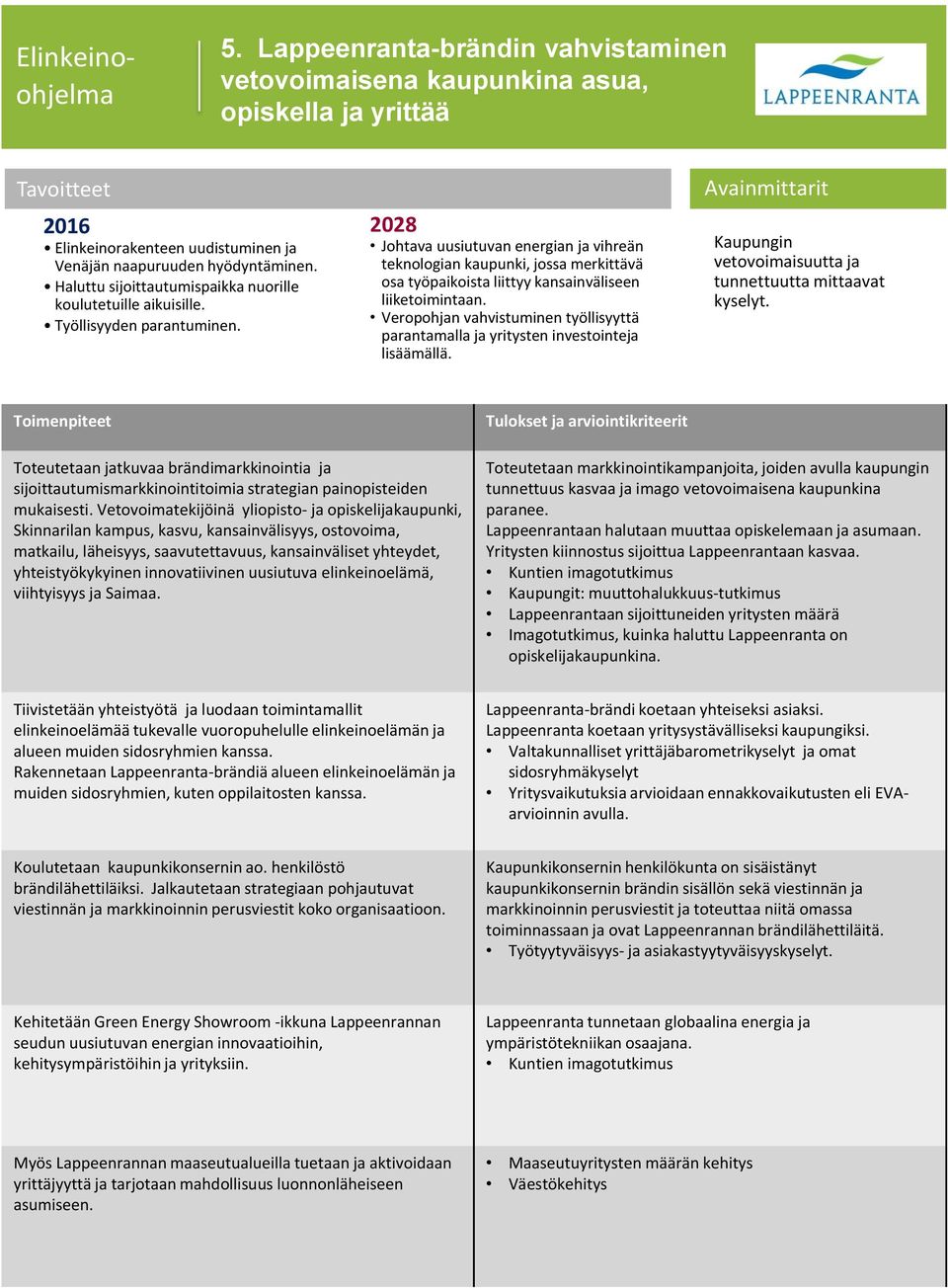 Veropohjan vahvistuminen työllisyyttä parantamalla ja yritysten investointeja lisäämällä. Kaupungin vetovoimaisuutta ja tunnettuutta mittaavat kyselyt.