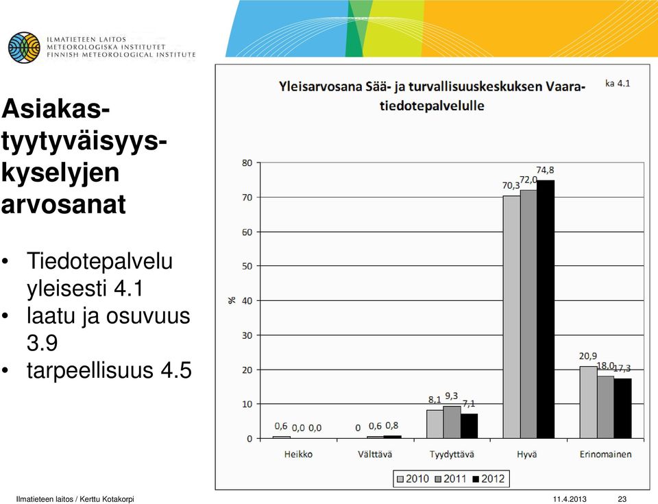 1 laatu ja osuvuus 3.9 tarpeellisuus 4.