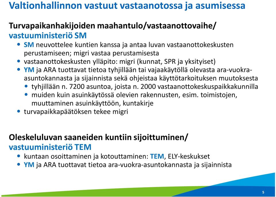 ja sijainnista sekä ohjeistaa käyttötarkoituksen muutoksesta tyhjillään n. 7200 asuntoa, joista n. 2000 vastaanottokeskuspaikkakunnilla muiden kuin asuinkäytössä olevien rakennusten, esim.