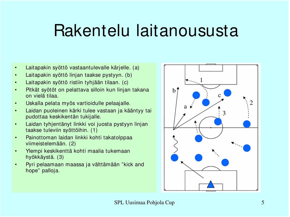 Laidan puoleinen kärki tulee vastaan ja kääntyy tai pudottaa keskikentän tukijalle. Laidan tyhjentänyt linkki voi juosta pystyyn linjan taakse tuleviin syöttöihin.