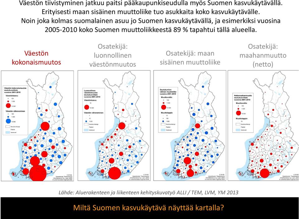 Noin joka kolmas suomalainen asuu jo Suomen kasvukäytävällä, ja esimerkiksi vuosina 2005-2010 koko Suomen muuttoliikkeestä 89 % tapahtui