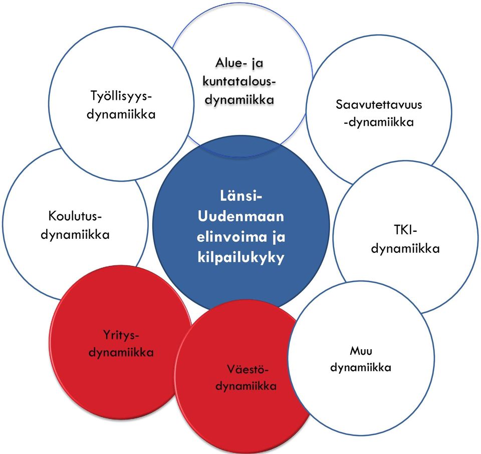 kilpailukyky Koulutusdynamiikka