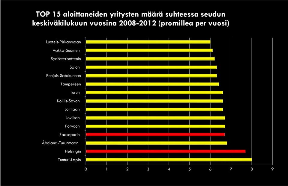 Sydösterbottenin Salon Pohjois-Satakunnan Tampereen Turun Koillis-Savon