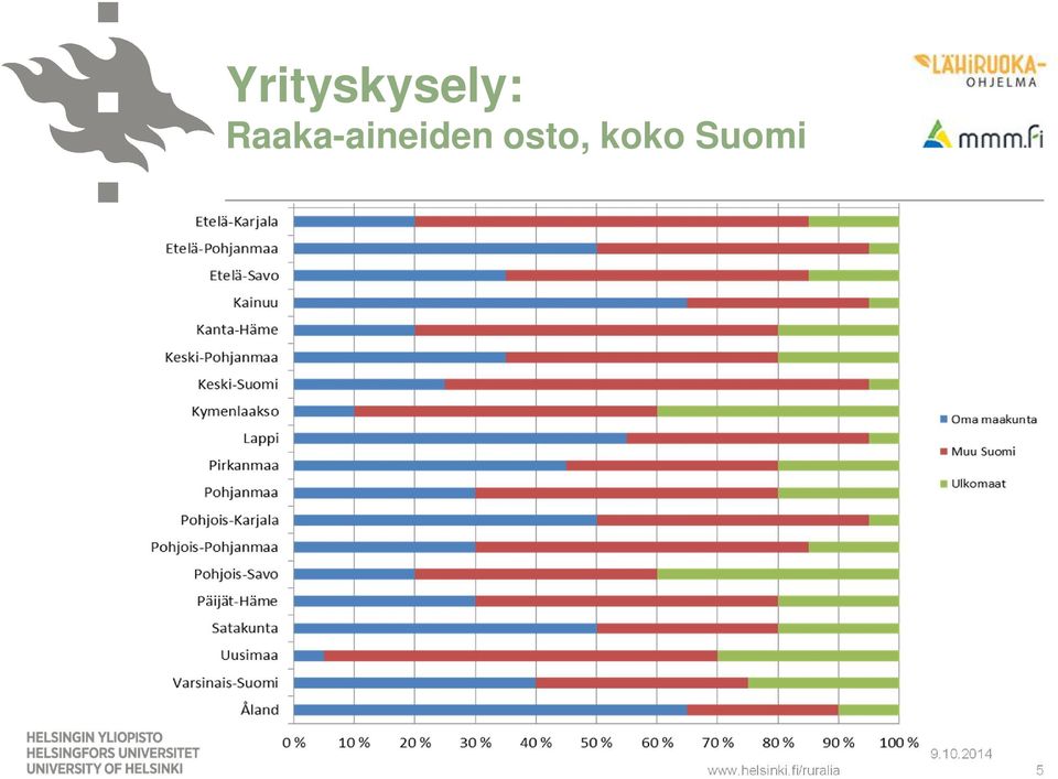 osto, koko