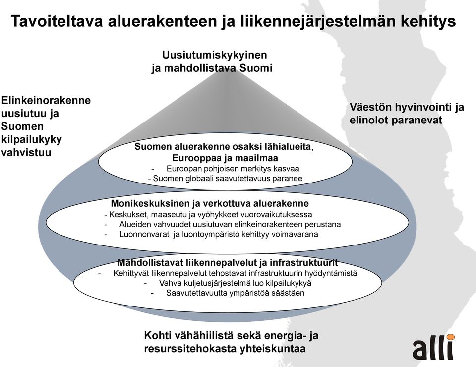 maaseutu ja vyöhykkeet vuorovaikutuksessa - Alueiden vahvuudet uusiutuvan elinkeinorakenteen perustana - Luonnonvarat ja luontoympäristö kehittyy voimavarana Mahdollistavat liikennepalvelut ja