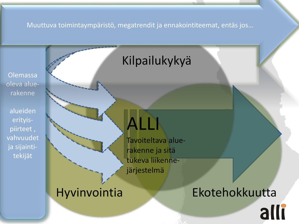 vahvuudet ja sijaintitekijät Kilpailukykyä ALLI Tavoiteltava