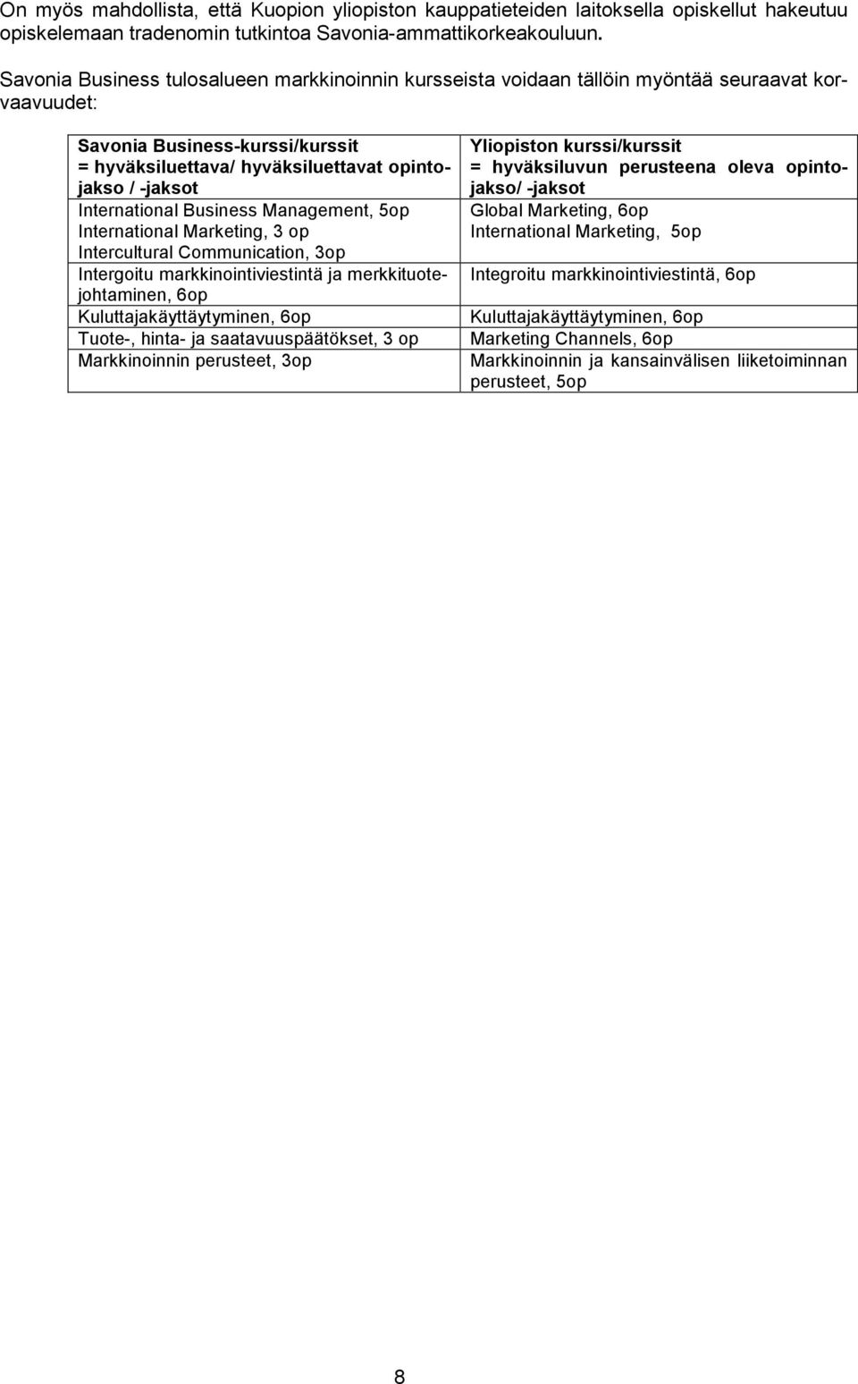 International Business Management, 5op International Marketing, 3 op Intercultural Communication, 3op Intergoitu markkinointiviestintä ja merkkituotejohtaminen, 6op Kuluttajakäyttäytyminen, 6op