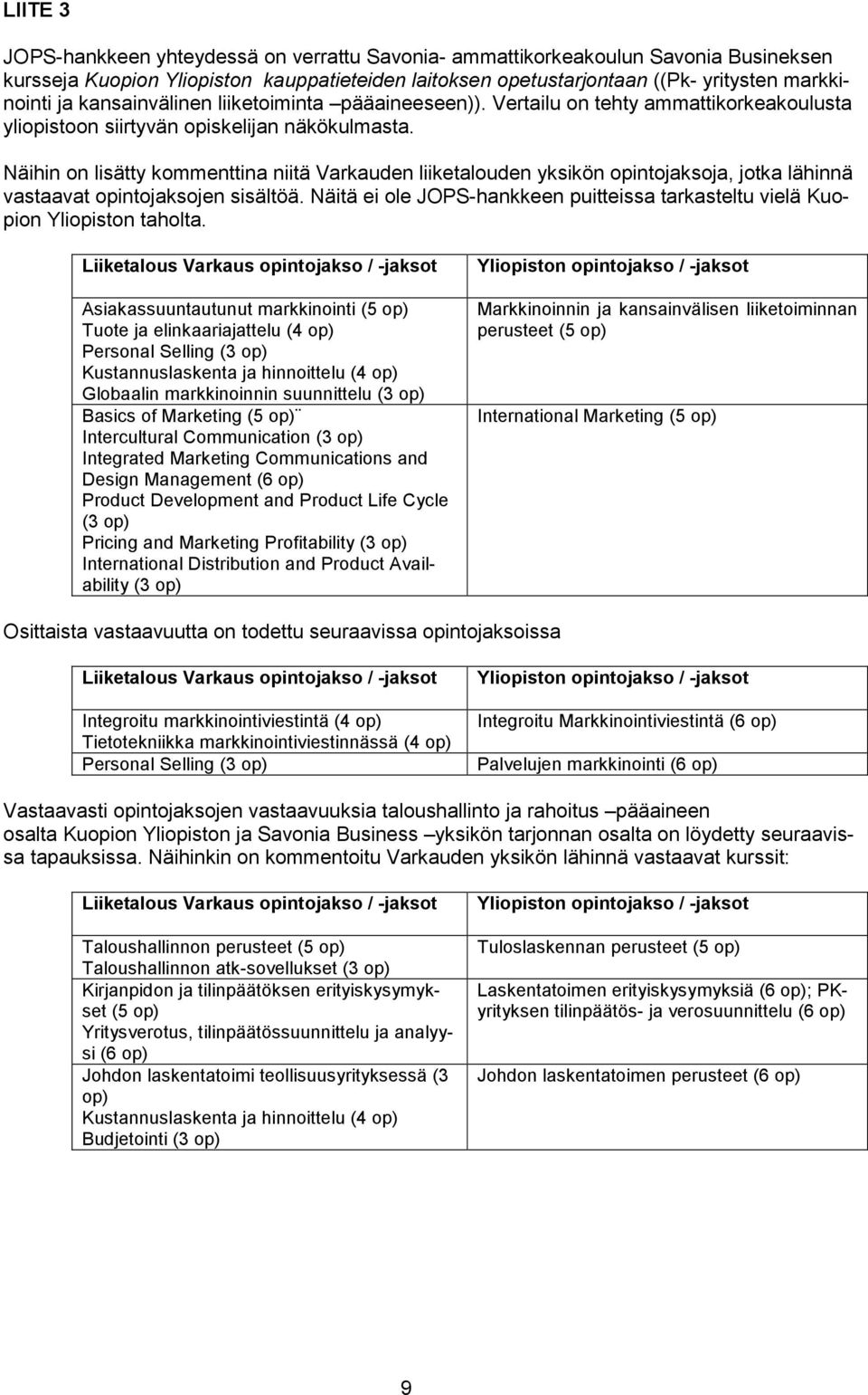 Näihin on lisätty kommenttina niitä Varkauden liiketalouden yksikön opintojaksoja, jotka lähinnä vastaavat opintojaksojen sisältöä.