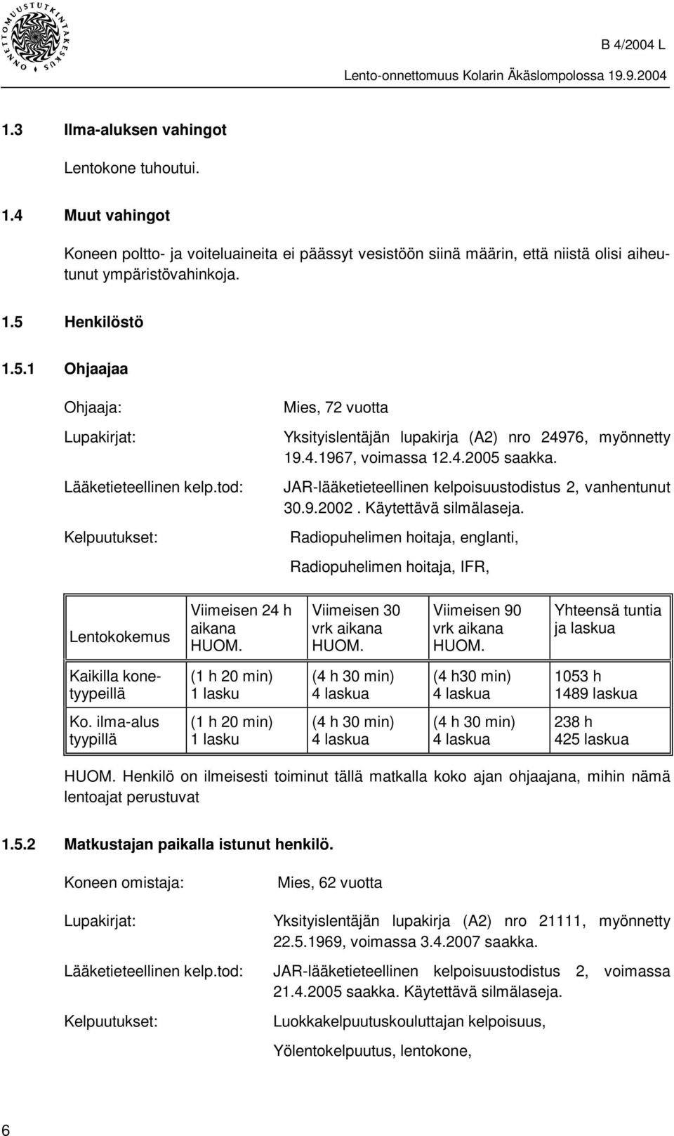 JAR-lääketieteellinen kelpoisuustodistus 2, vanhentunut 30.9.2002. Käytettävä silmälaseja. Radiopuhelimen hoitaja, englanti, Radiopuhelimen hoitaja, IFR, Lentokokemus Viimeisen 24 h aikana HUOM.